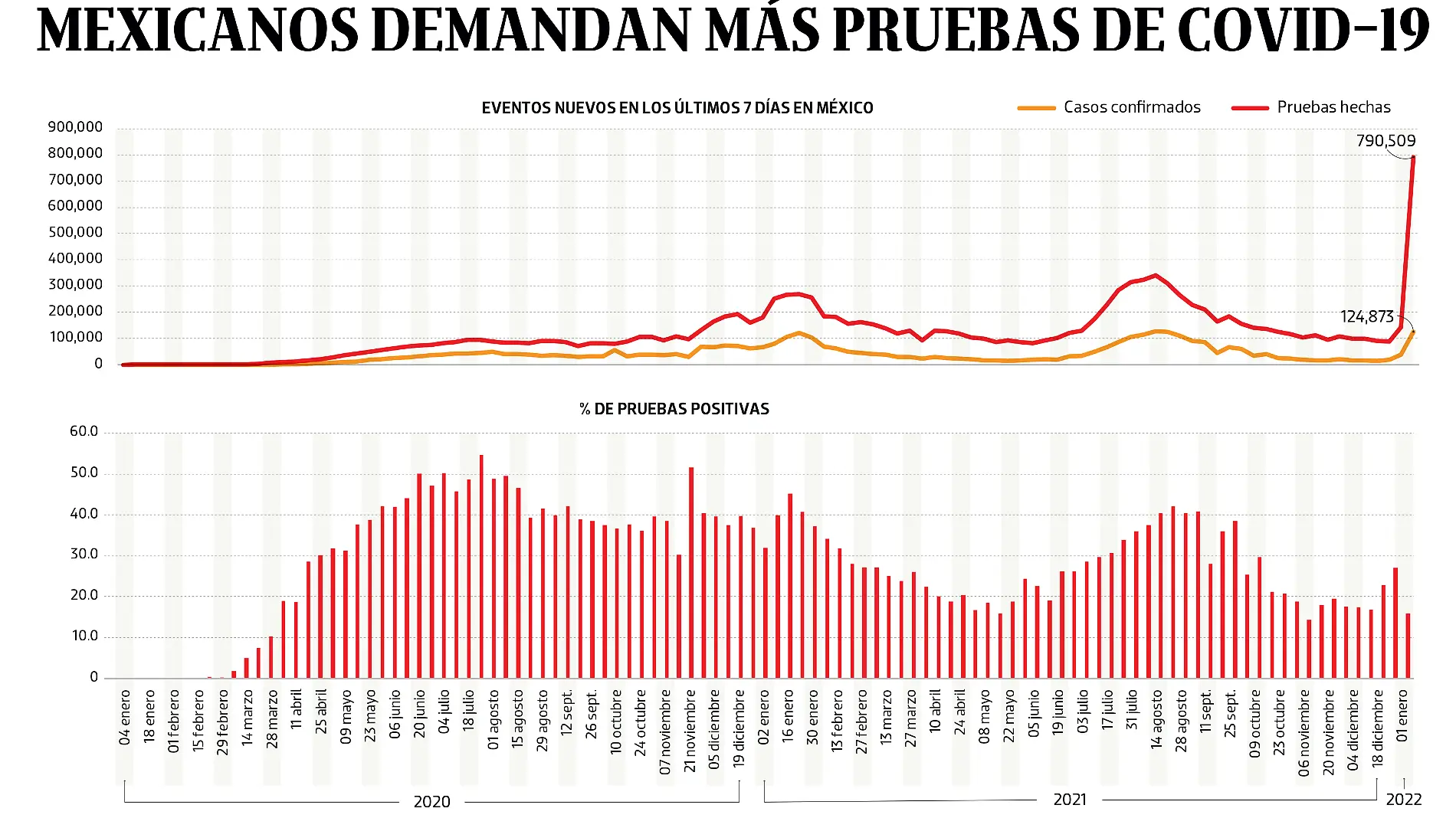 110122  Bajo Observación PORTADA WEB